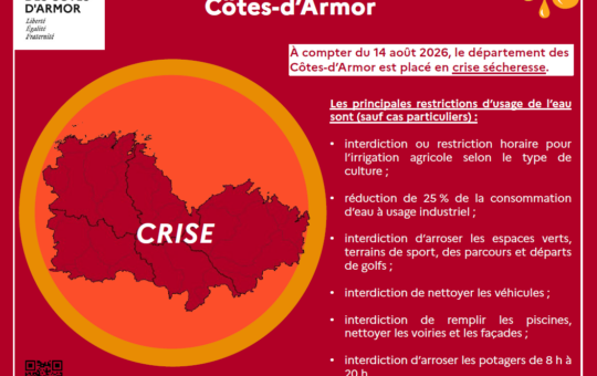 D&eacute;partements 22 et 29 plac&eacute;s en crise s&eacute;cheresse